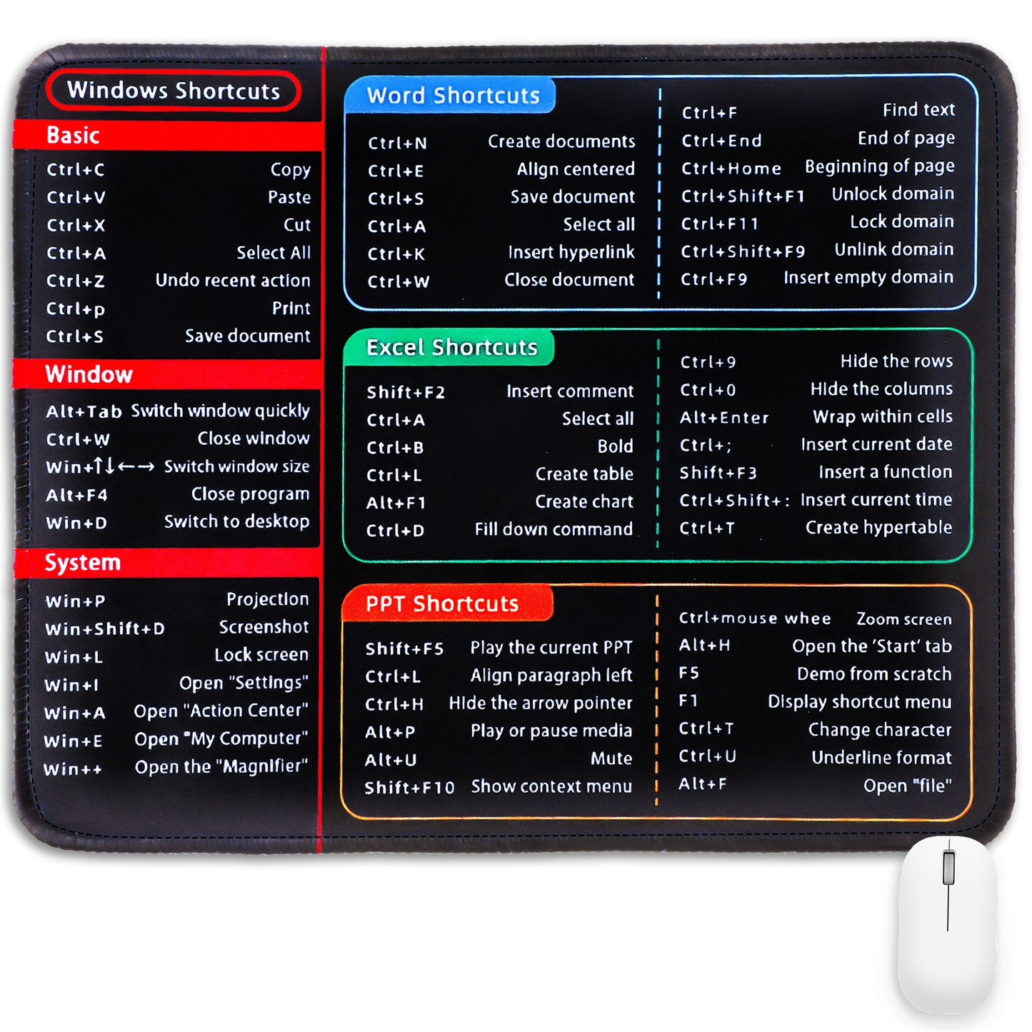Tyqour Excel Cheat Sheet 26x21x0.2cm Excel Mouse Pad Shortcuts Anti-Slip Keyboard Excel Shortcuts Mousepad with Stitched Edges for Computer