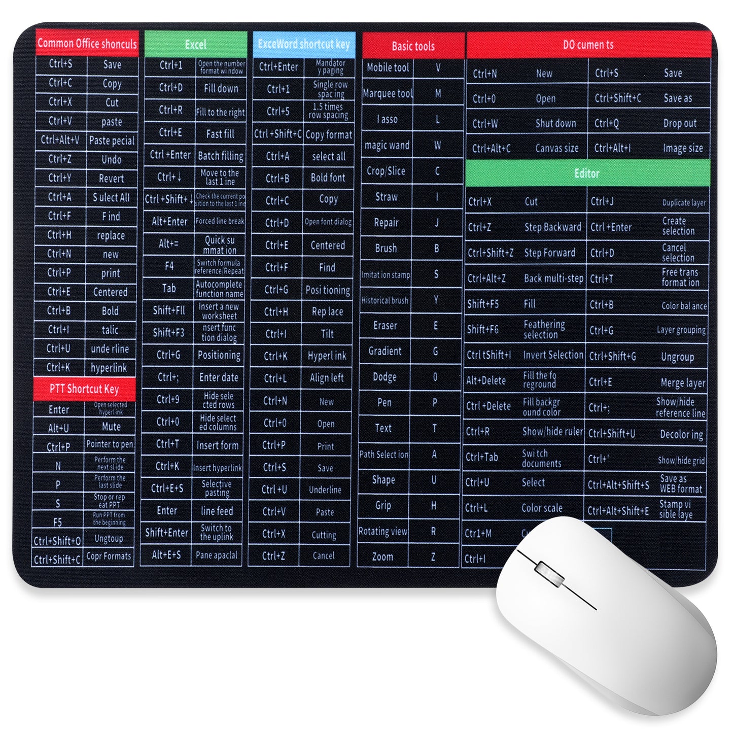 Tyqour Excel Mouse Pad Shortcuts, 26X21x0.3cm Mousepads For Desk, PPT/Word/Excel Shortcut Cheat Sheet Mat, Anti-Slip Base Keyboard Mats With Stitched Edges for Office Home